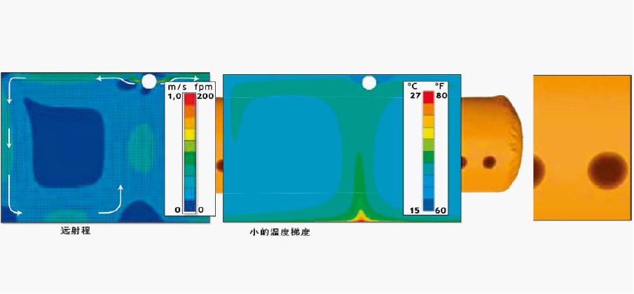 ORI FLOW-大孔气流出风模式
