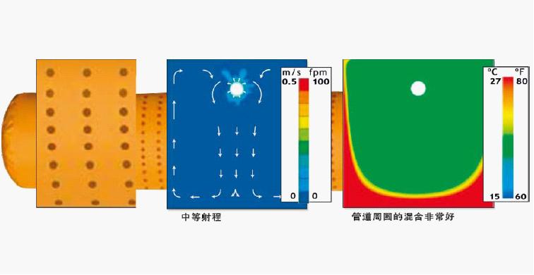 SONIC FLOW-多孔气流出风模式