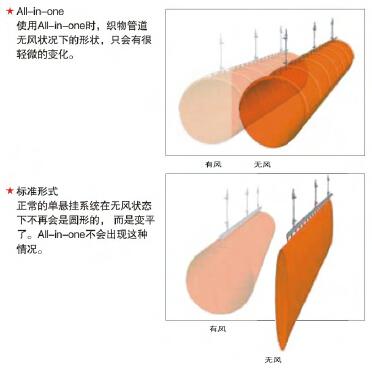 法瑞纤维布风管all-in-one安装方式与普通方法的对比图