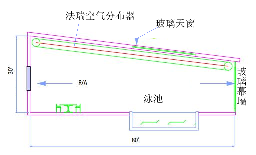 某游泳馆结构示意图