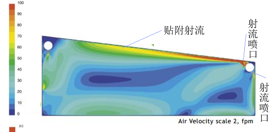 某游泳场馆CFD模拟速度分布