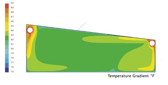 某游泳场馆CFD模拟温度分布