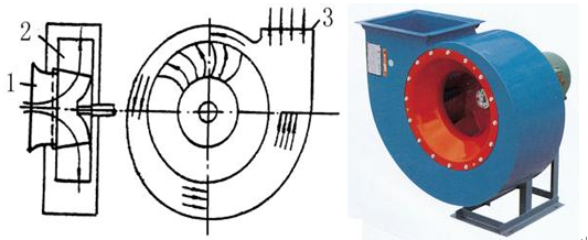 离心风机