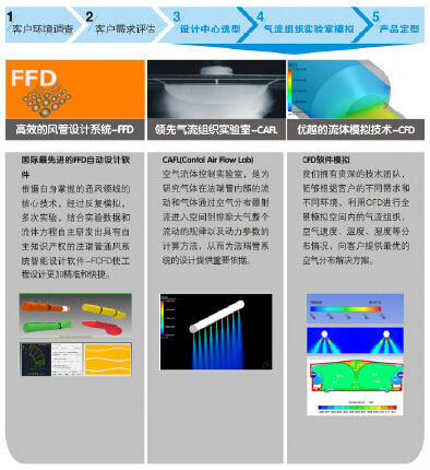 布袋风管选型流程