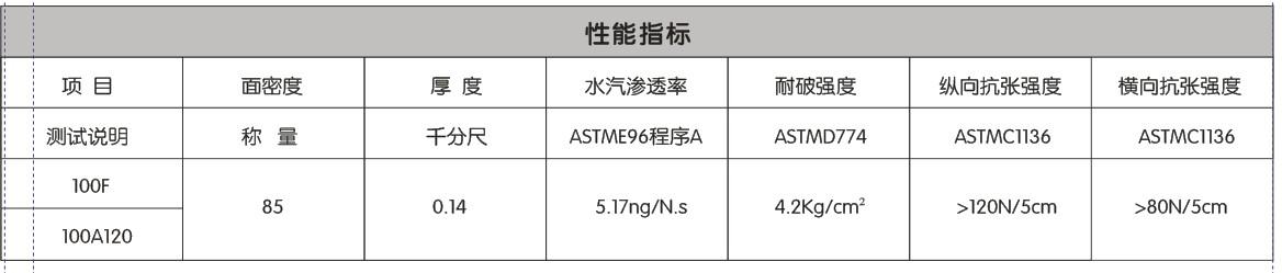 抗菌风管性能指标