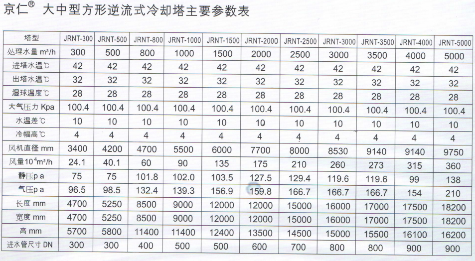 京仁冷却塔参数