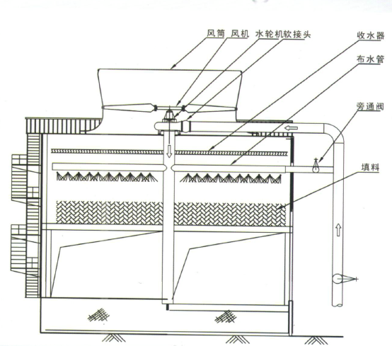 水轮机安装注意事项