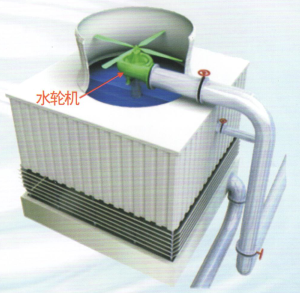 京仁冷却塔简介