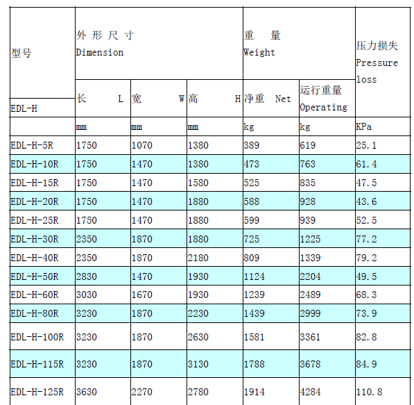 横流密闭式冷却塔参数