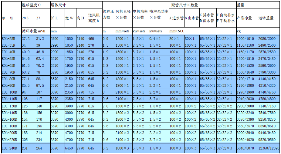逆流闭式冷却塔参数