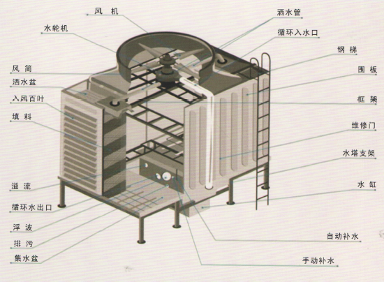 冷却塔结构图