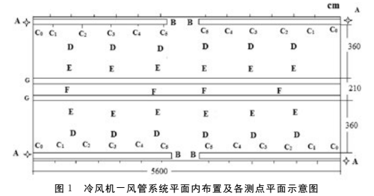 冷风机与风管平面系统图