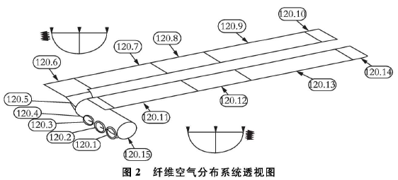 分布器出风角度