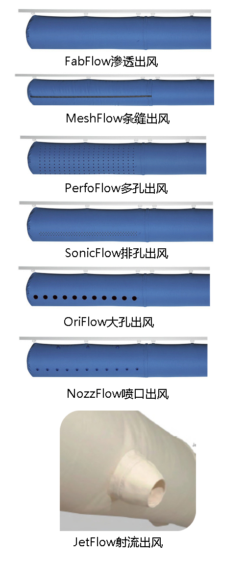 布风管出风模式