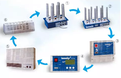 空调技术的革新