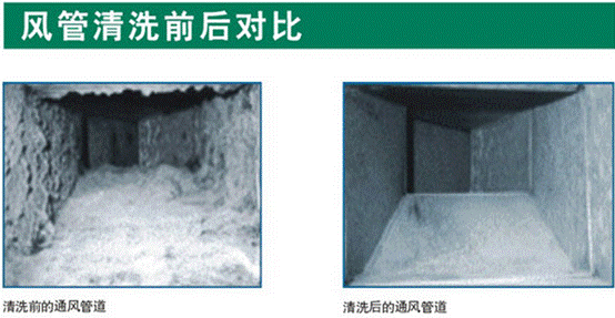 风管清洗前后对比