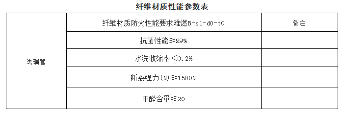 纤维性能参数表
